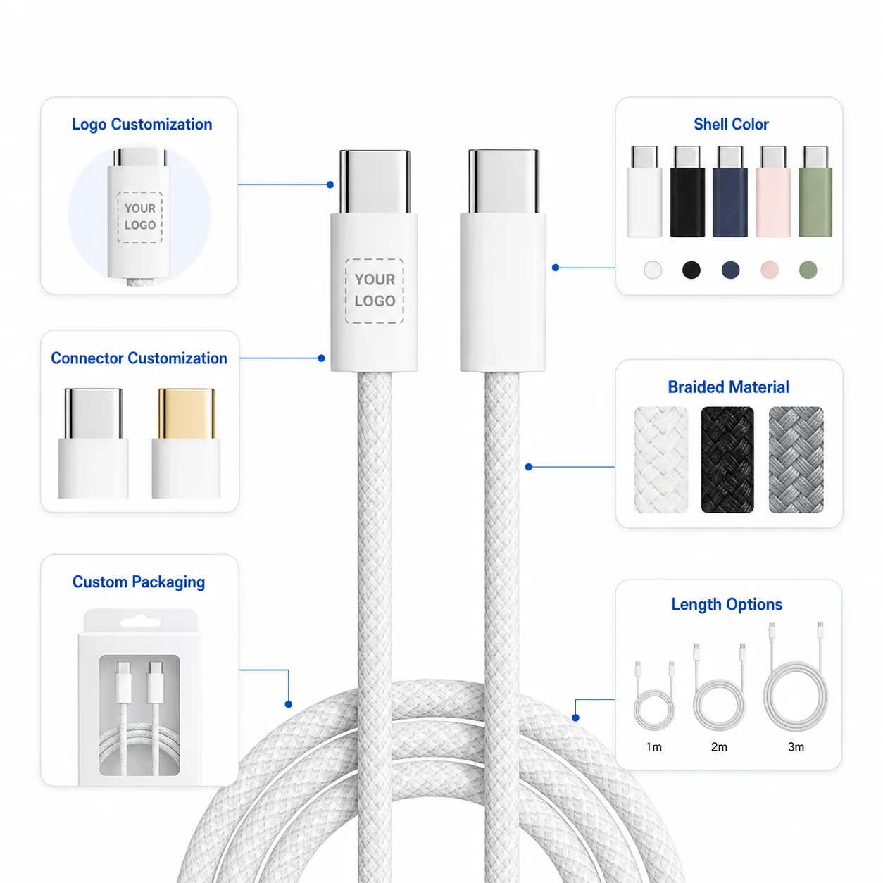 USB-C braided cable customization options infographic
