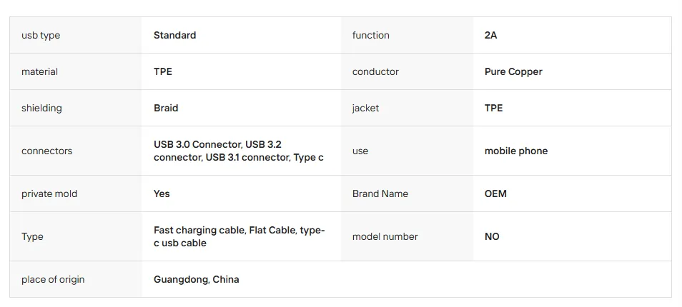 User-provided parameter table for USB to L 2A fast charging cable