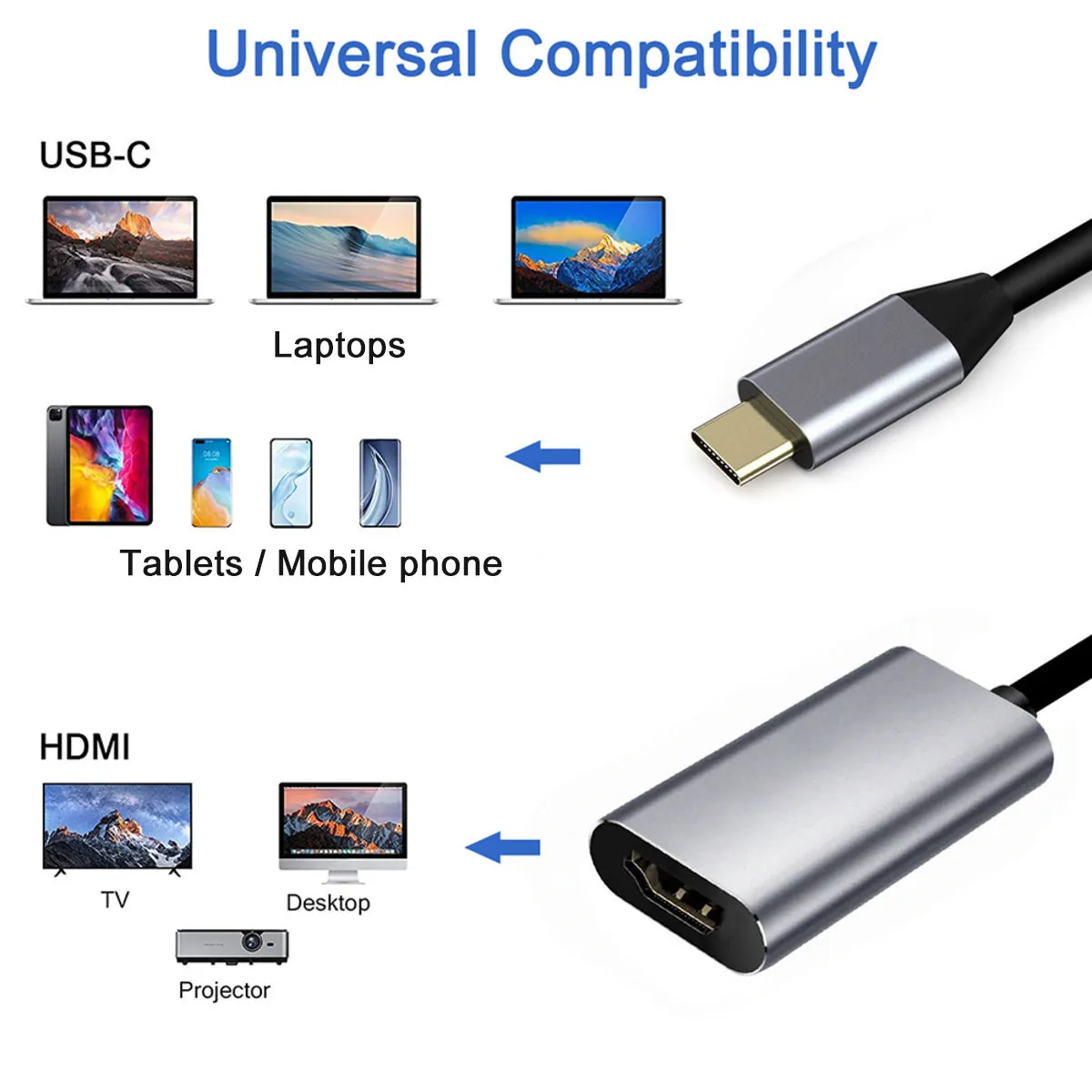 Supplier image showing USB-C source devices and HDMI display devices for USB-C to HDMI adapter compatibility