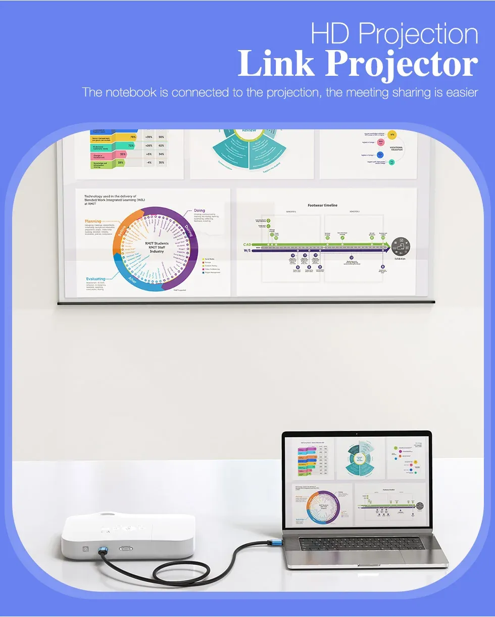 Supplier image showing HDMI cable linked from notebook to projector