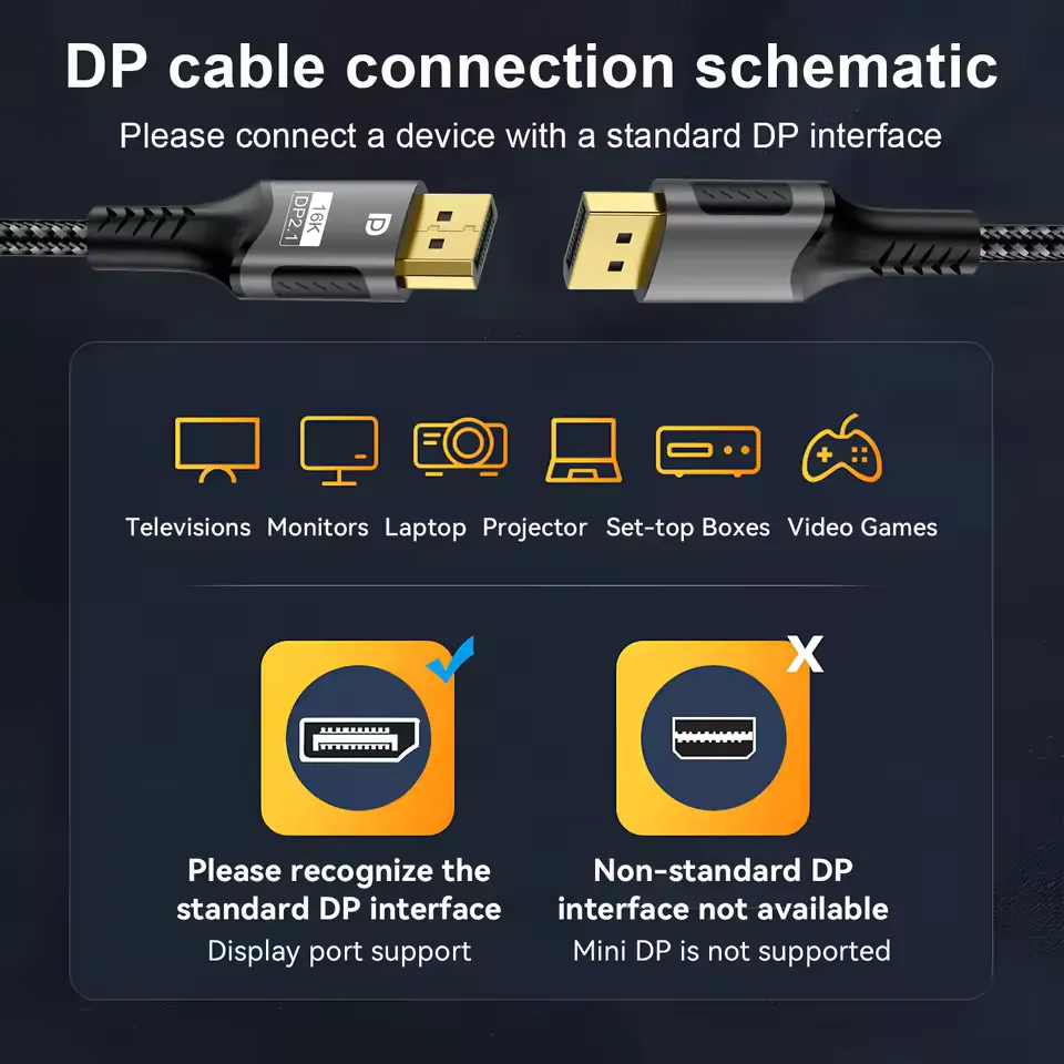 Supplier connection diagram for standard DisplayPort interfaces