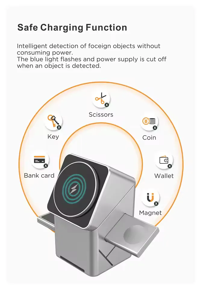 Supplier illustration of foreign-object detection for the wireless charger