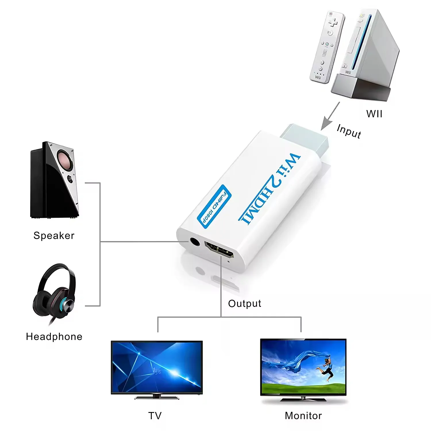 Wii to HDMI adapter connection diagram with Wii input HDMI output and 3.5 mm audio